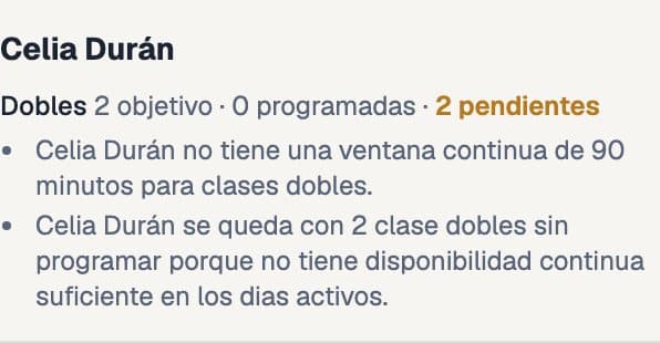 Celia Durán tiene dos clases dobles pendientes; la revisión señala una ventana de disponibilidad insuficiente