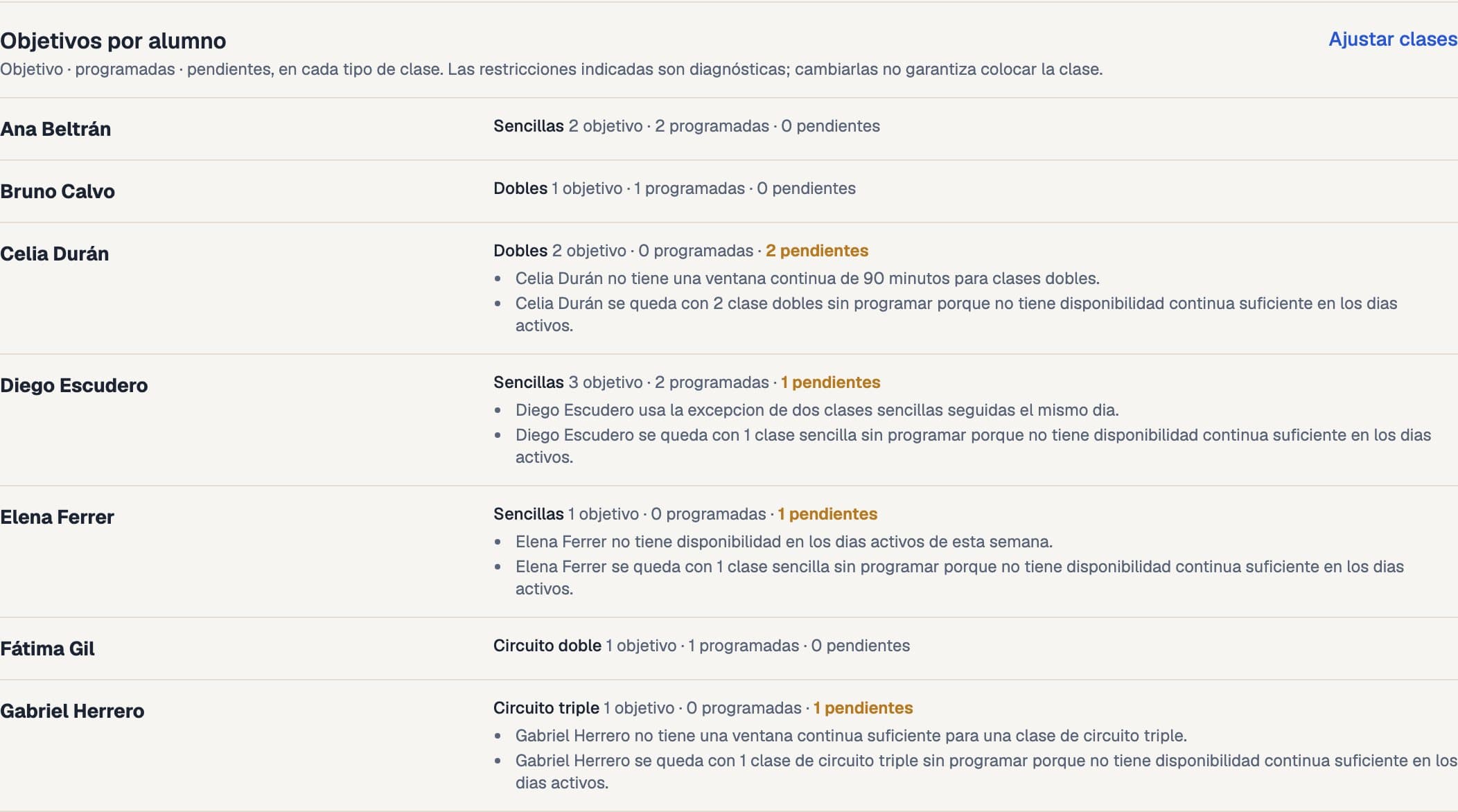 Revisión real de objetivos por alumno, con clases pendientes y restricciones de disponibilidad junto al estudiante afectado